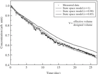 Fig. 3. Comparison of the tracer experimental data and the cal-
