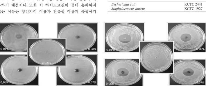 Fig. 1. Antibacterial activitise of hydrogels containing various silver acetate concentration in 25 kGy irradiation dose (left: E