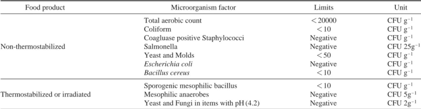 Table 1. Microbiological requirements for foods used in space flight feeding system