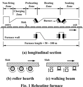 Table 1 Process conditions in simulation 