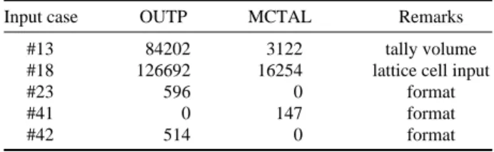 Table 3. mcnp.sh file