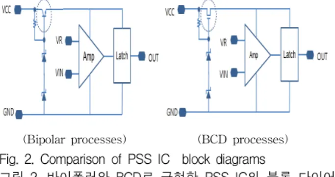 Fig. 1. Cross-section and current flow in bipolar only process and BCD process transistors