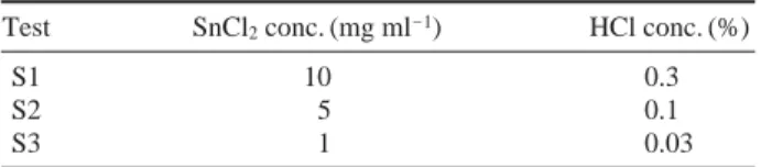 Table 1. Test condition of TcO 4 - reduction