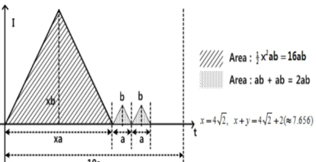 Fig. 3. Inductor current about proposed type(Charge copy) 그림. 3. 제안된 방법에서의 인덕터 전류(전하복사) 3