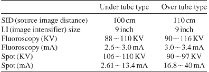 Table 2. Reproducibility test about X-ray equipment exposure dose (Unit: mGy) Irradiation requirement