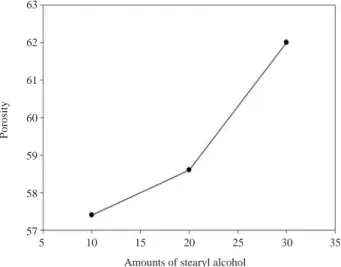 Fig. 3. The FT-IR spectra of the drawn HDPE containing STE film.
