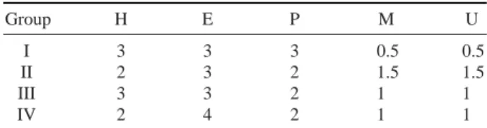 Table 1. Composition of herbal extracts mixtures. H: Houttuynia