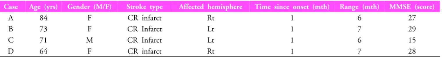 Table 1. General characteristic of each subject