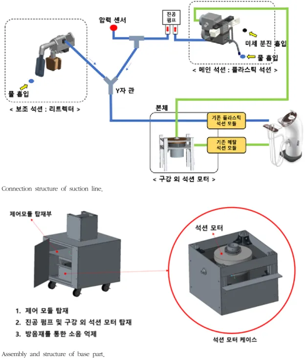 Figure  6.  Connection  structure  of  suction  line.