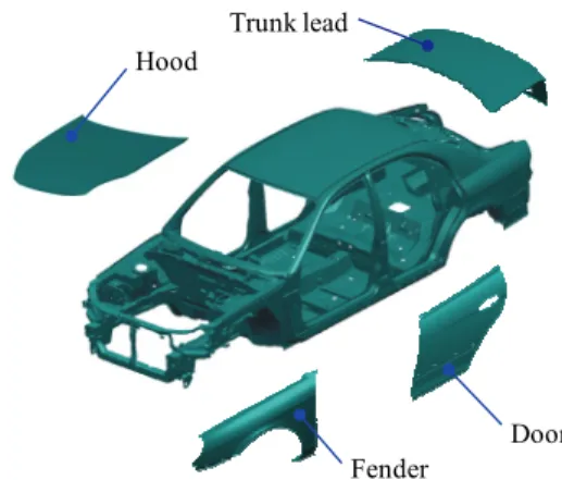 Fig. 1 The schematic of monocoque body frame and  main moving component for automotive 