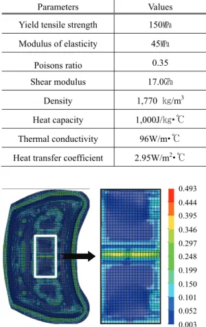 Fig. 2 The geometric shape of hybrid hood 
