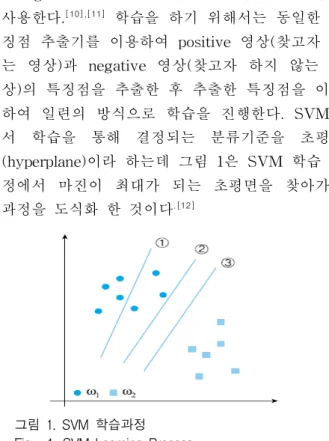 그림 1의 ①은 오류가 3개 있는 분류이다. 신경 망은 초기 값 ①에서 시작하여 오류를 줄이며 오 류가 없어지는 ②를 찾아간 후 학습을 종료한다.