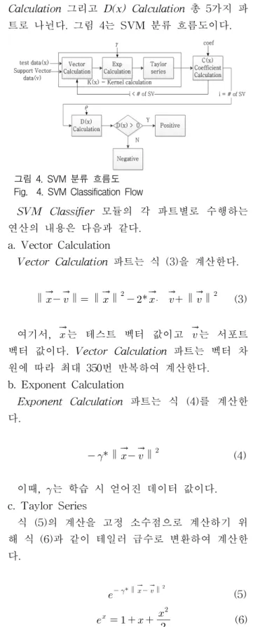 그림 4. SVM 분류 흐름도 Fig. 4. SVM Classification Flow