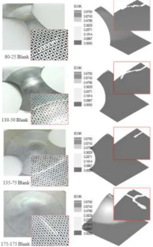 Fig.  7  Comparison  experimental  result  and  analysis  result  Fig.  7은  한계돔  높이  시험결과와  성형해석  결과를  비교한  것으로  파단  부위  및  위치가  서로  유사한  결과를  얻을  수  있었다