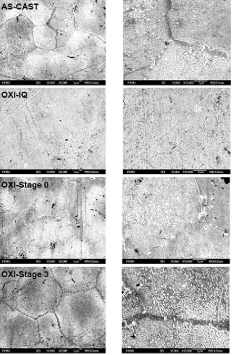 Figure 2. Microstructure after oxidation: As-cast, ice-quenched after oxidation (OXI-IQ), cooled at Stage 0 after oxidation (OXI-Stage  0)  and  cooled  at  Stage  3  after  oxidation  (OXI-Stage  3)  at  magnifications  of  ×3,000  (left),  ×15,000  (righ