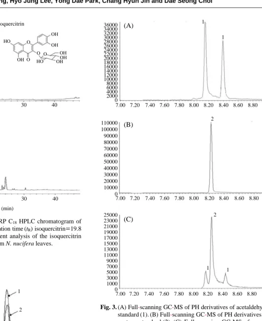Fig. 2. Chromatogram of a mouse urine sample spiked with differ- differ-ent amounts of four lipid degradation products