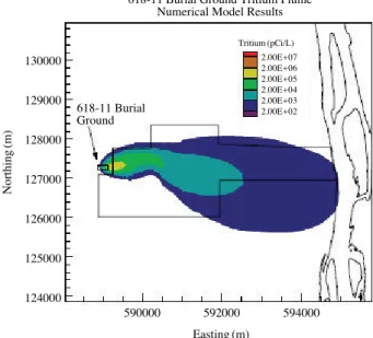 Fig. 8. Tritium concentration contour using GMS model in 2007. Fig. 6. Tritium concentration contour using GMS model in 2001.