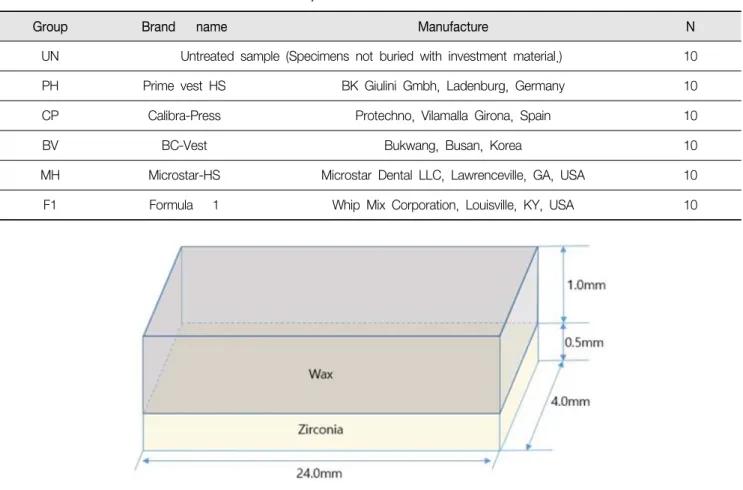 Figure  1.  Schematic  diagram  of  specimen.