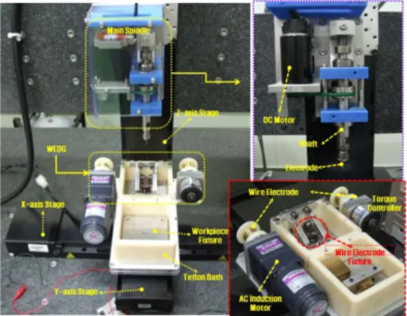 Fig. 1 Design of staggered herringbone mixer  Fig. 2 Micro EDM system 