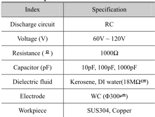 Table 1 Experiments condition of Micro EDM  Index  Specification  Discharge circuit  RC 