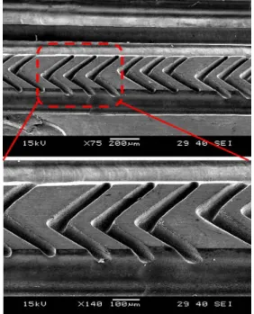 Fig. 8 The method of micro pattern using EDM     