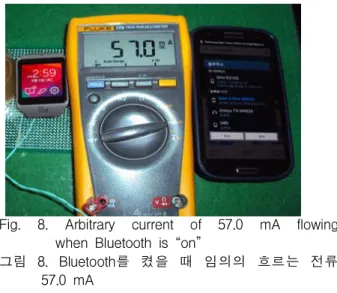 Fig. 7. Currents at Idle and bluetooth on/off 그림 7. Idle, Bluetooth On/Off 시 전류