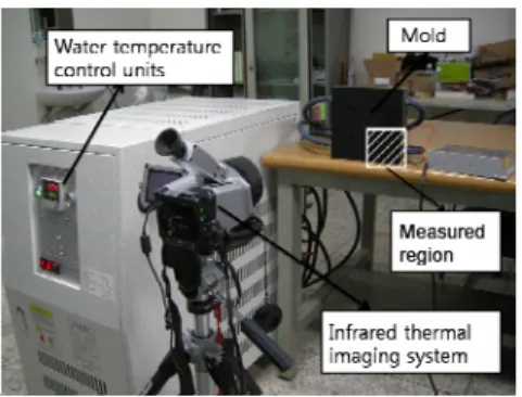 Fig. 3 An experimental setup to measure the mold  temperature distribution 