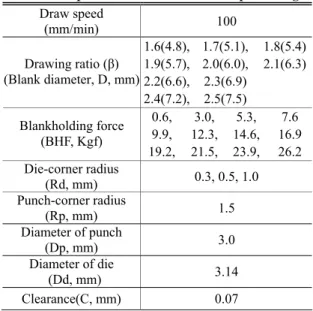 Table 2 Experimental conditions for cup-drawing 과  실험을  수행하여  비교  분석하였다. Lee[5] 등은  금속  박판과  펀치  사이의  마찰이  존재하는  인장 성형 (Strech-forming)  공정을 Hill의  이방성  이론을  적용하여  해석과  실험결과를  비교  분석하였다