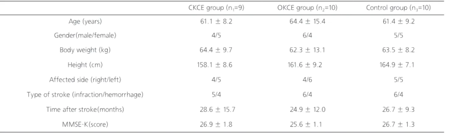 Table 1. General characteristics of subjects