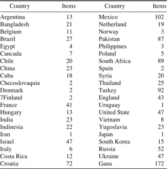 Table 4. Countries approving food irradiation and the approved