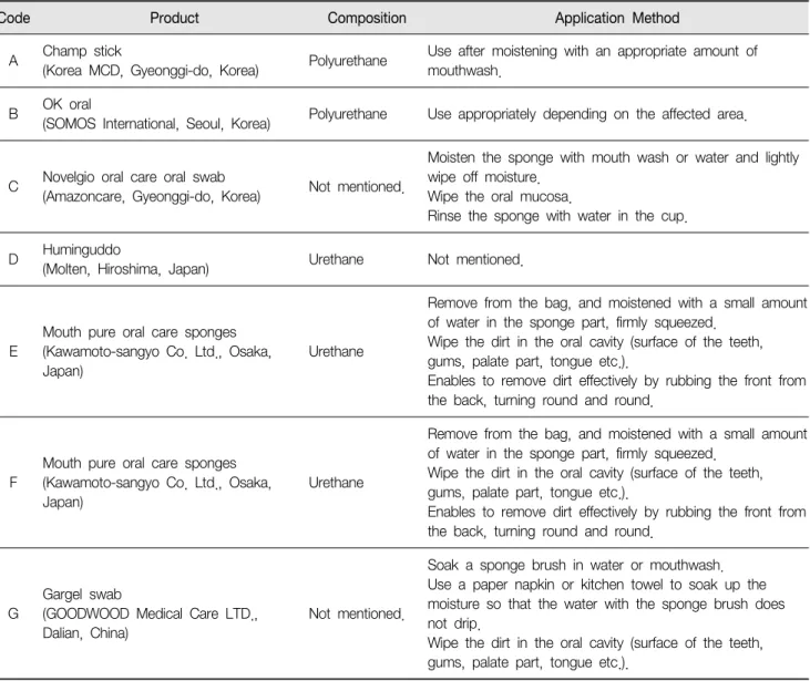 Table  1.  Information  of  the  commercially  available  sponge  brush  products  according  to  the  manufacturer's  instructions 