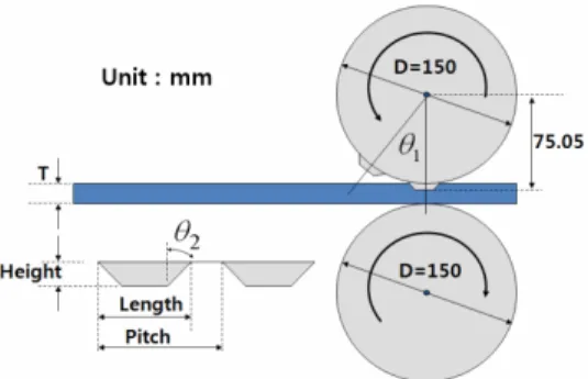 Fig. 6 Deformed shape at intermediate stage of the  R2R forming 