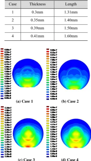 Fig. 8 Results of simulation for four cases 