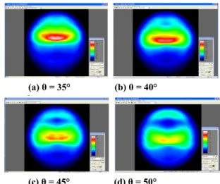 Fig. 4 Results of optical CAE simulation as variation  in length of SCS micro-lens pattern 