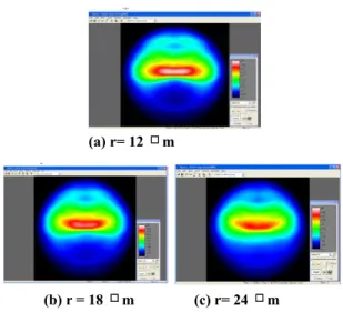 Fig. 6 Results of optical CAE simulation as variation  in curvature of SCS micro-lens pattern 