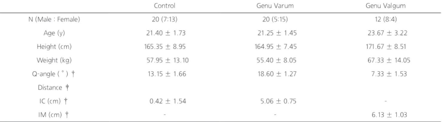 Table 1. Anthropometric data (M±SD)