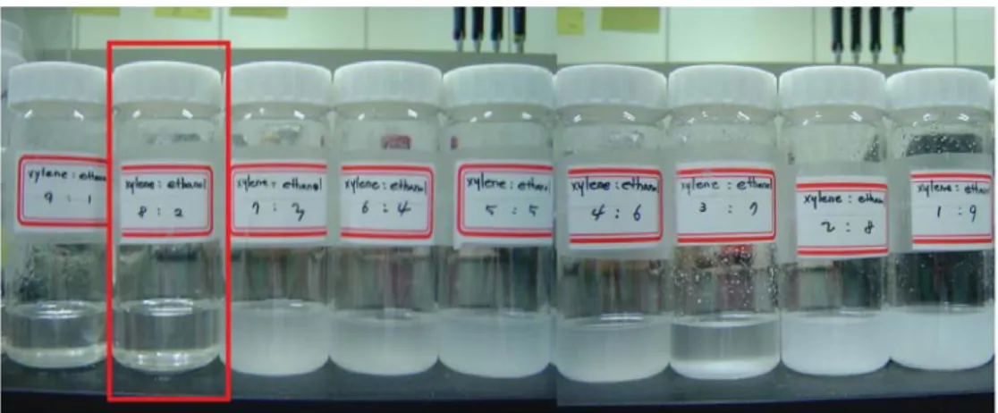 Fig. 2. PCS solution condition of xylene and ethanol ratio.