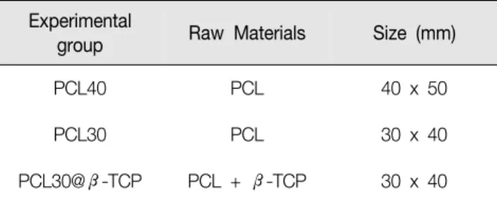 Table  1.  3D  printed  membranes  for  guided  tissue  regenerations  tested  in  this  study.