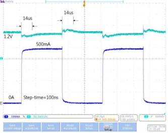 Fig. 6. Manufactured PCB test board 그림 6. 제작된 PCB 시험 보드