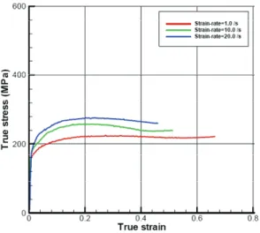 Fig. 4 Simulation of new process proposed to reduce    thickness reduction at the corner 