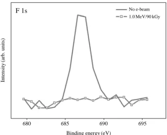 Fig. 3. Mg 2p core level spectra for the negative core-level shifts