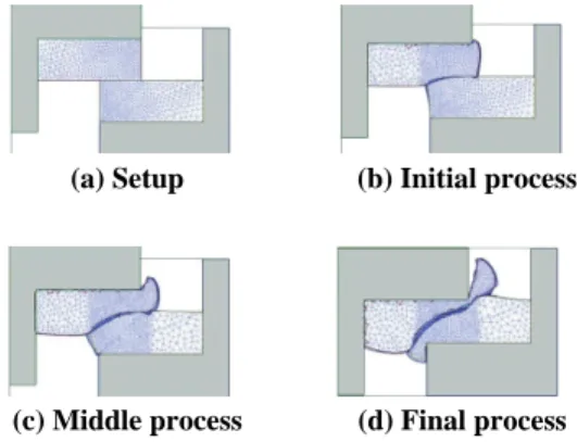 Fig. 2 Die assembly of extru-shear welding process 