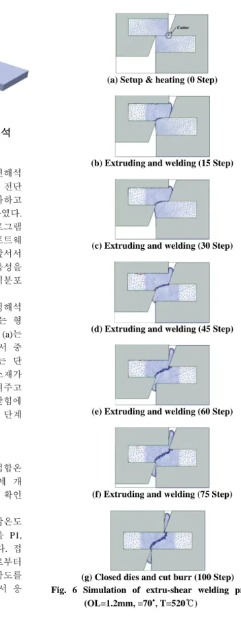 Fig. 5 Extru-shear welded plate with burr  3.  알루미늄판재의  압출전단접합공정해석  3.1  압출전단접합공정  시뮬레이션해석  실험에  앞서  컴퓨터를  이용한  시뮬레이션해석 을  통하여  소재의  소성유동현상을  조사하여  전단 접합변수의  종류와  그  영향에  대해서  조사하고  실험을  위한  접합금형제작에  활용하기로  하였다