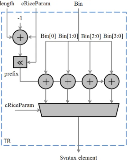 Fig. 3. Block diagram of TR de-binarization engine 그림 3. TR 역이진화 엔진의 블록도