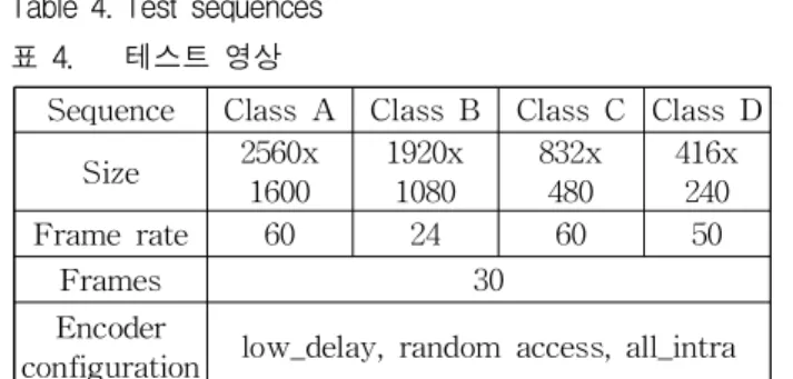 표 4. 테스트 영상