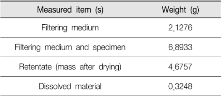 Table  2.  The  results  of  simulation  solution  degradation  test   