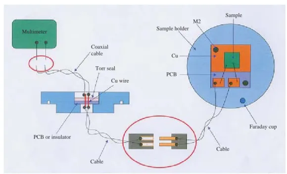 Fig. 2. Sketch of SEM modification.