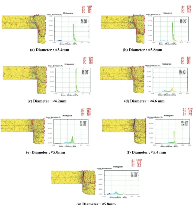 Fig. 3 Analysis of hot extru-riveting process with various hole diameters 