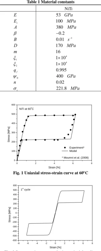 Table 1 Material constants 