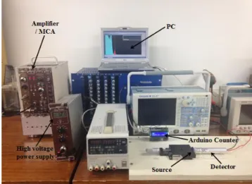 Fig. 3. Measurement system 그림 3. 측정 시스템